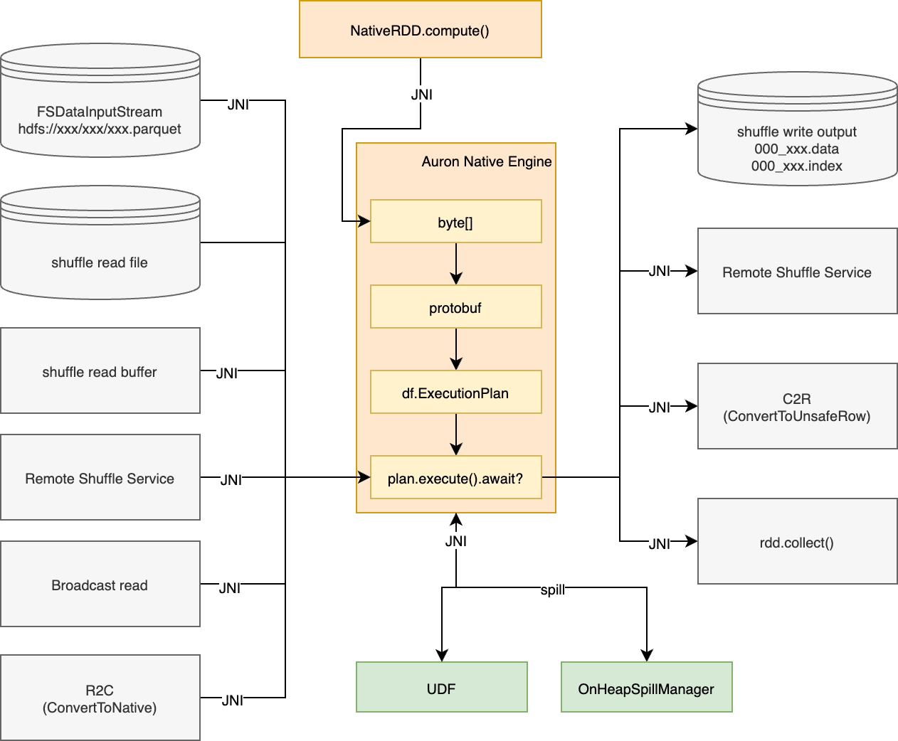 Auron Native Engine